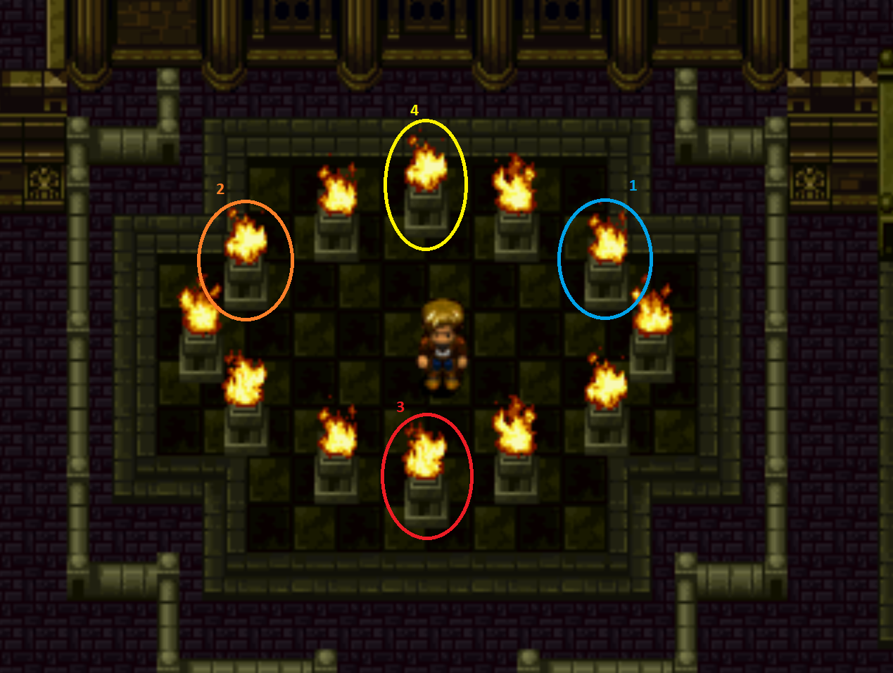 Guardian Shrine Circle of Torches